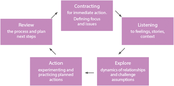 flowchart1