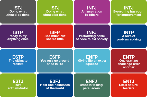 Myers Briggs Diagram Myers Briggs Diagram